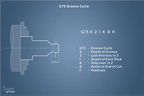 g75 torno cnc|cnc lathe g75 groove cycle.